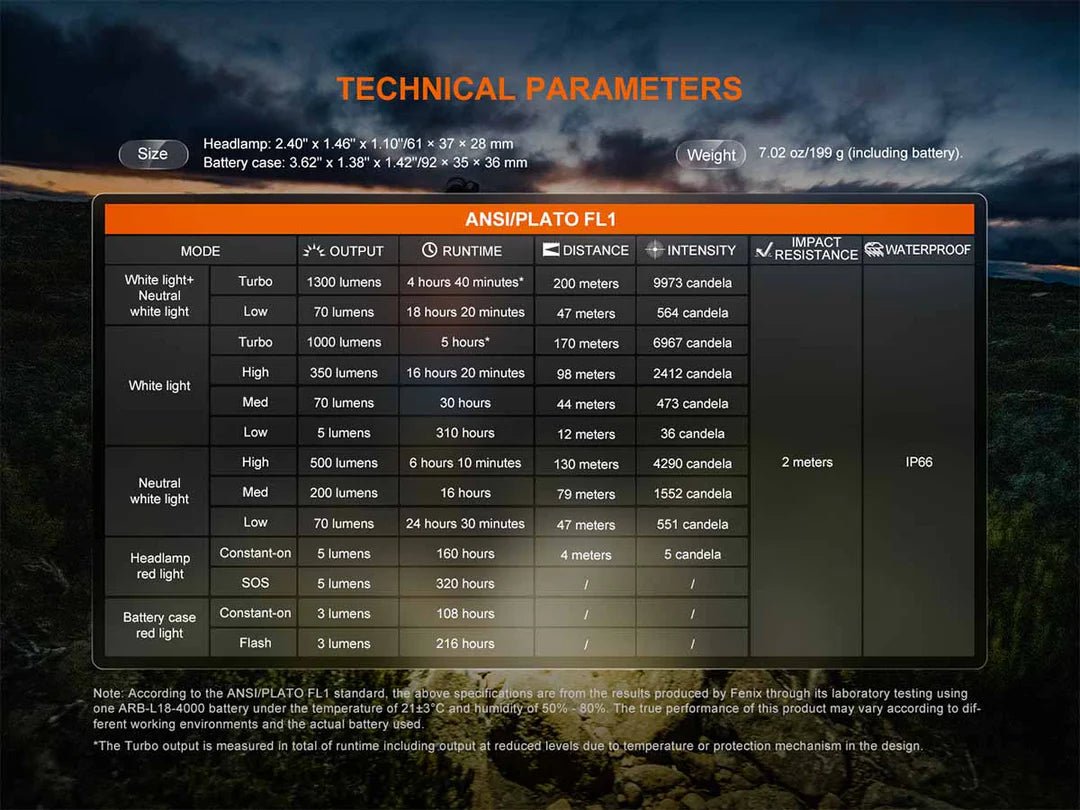 Fenix HP12R - T - Black - Fitness New Zealand