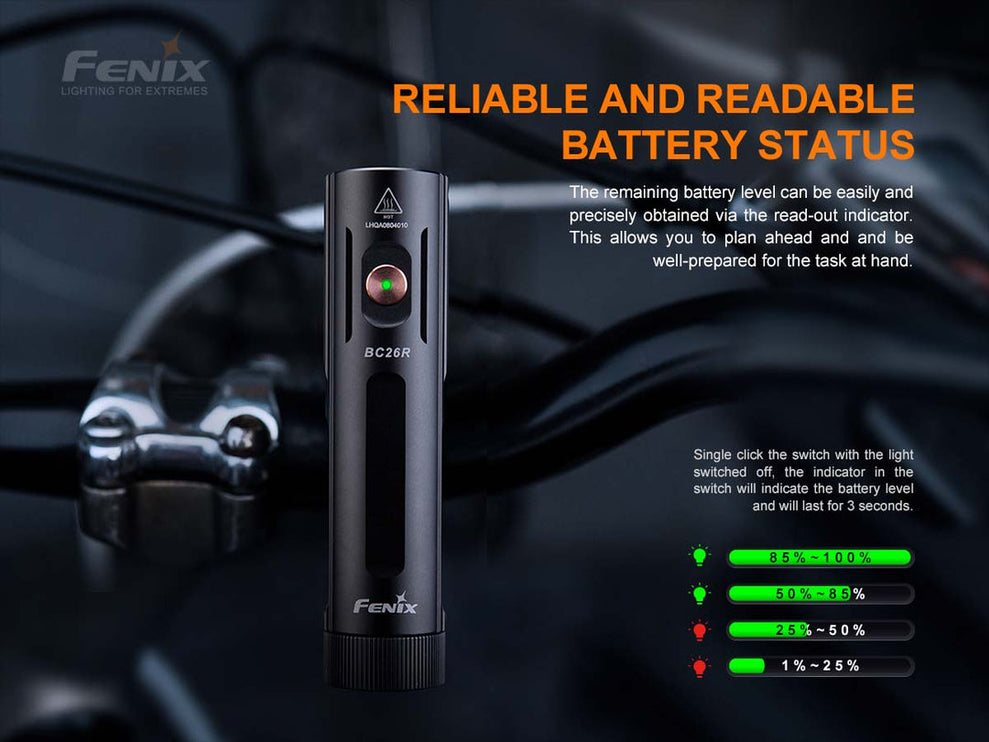 Fenix BC26R Rechargeable Bike Light & BC05R V2.0