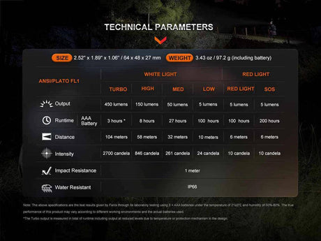 Fenix – Headlamp HL16R (450 lumens) - Fitness New Zealand