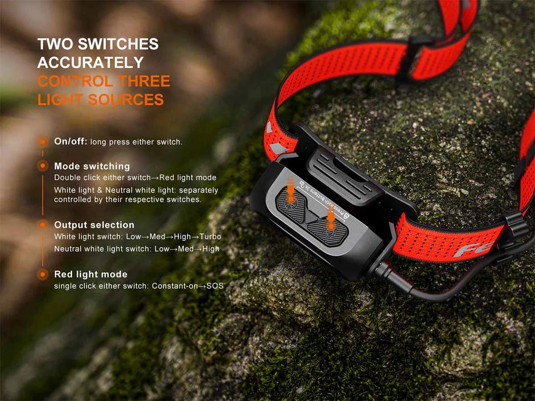 Fenix HP12R - T - Black - Fitness New Zealand