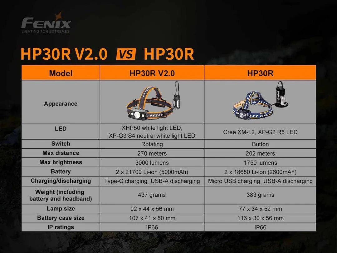 Fenix HP30R V2.0 Rechargeable Headlamp - Fitness New Zealand