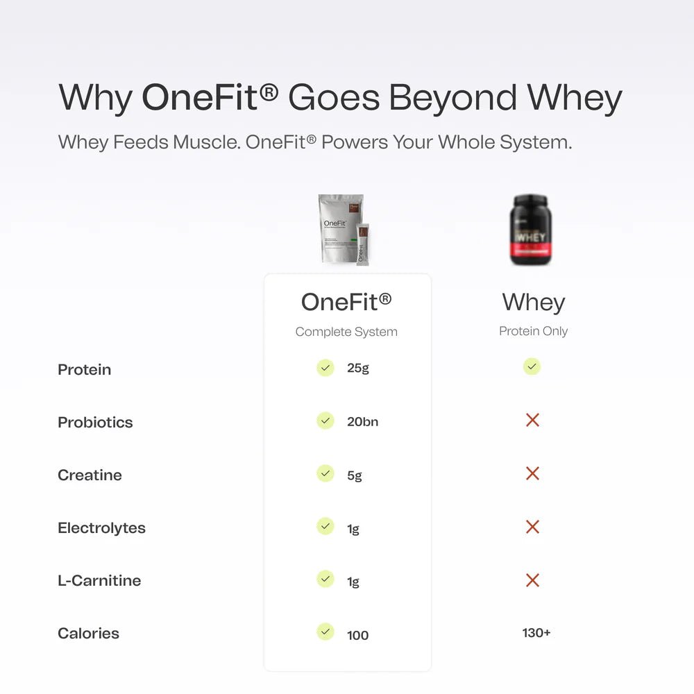 OneFit Recovery Chocolate 35g Sachet - Fitness New Zealand