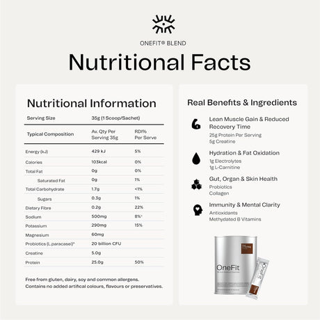 OneFit Recovery Chocolate 700g Pouch - Fitness New Zealand