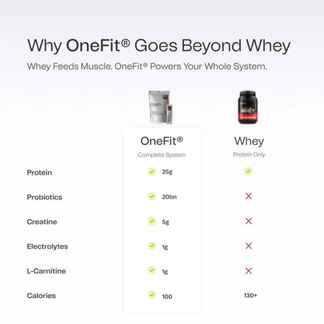 OneFit Recovery Vanilla 35g Sachet - Fitness New Zealand